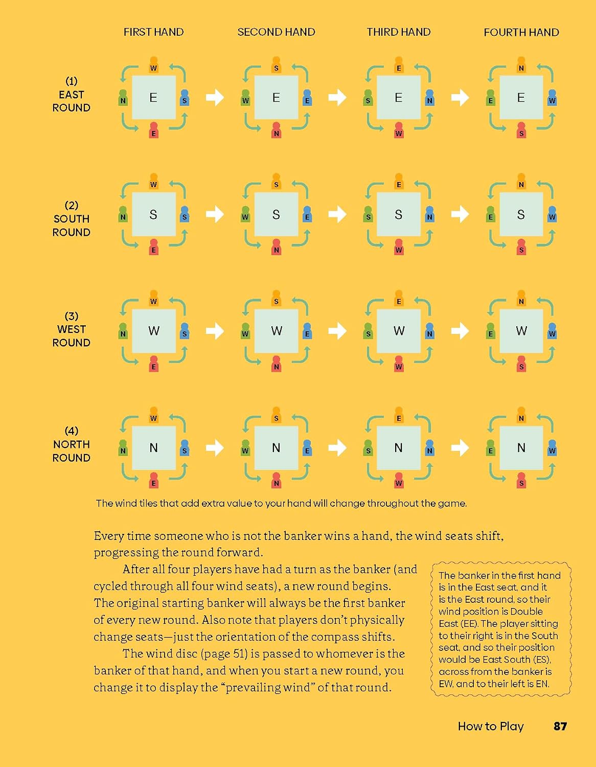 Mahjong: House Rules from Across the Asian Diaspora by Nicole Wong